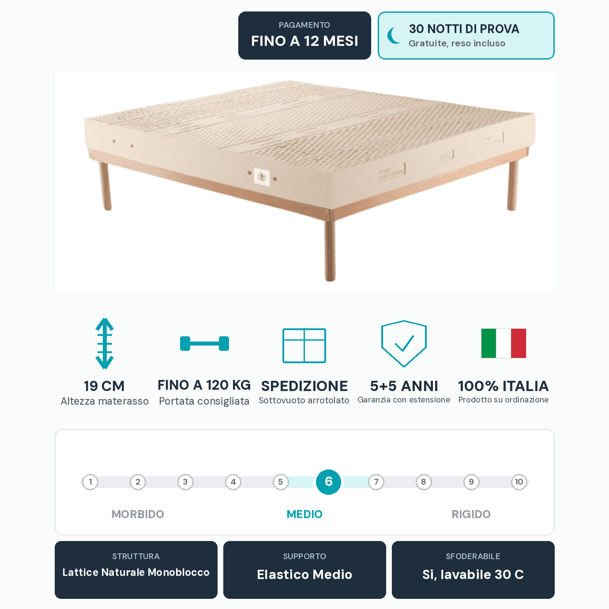 Infografica Polaris - Materasso 100% Lattice Naturale 7 Zone, 19 cm - JoyShop Materassi