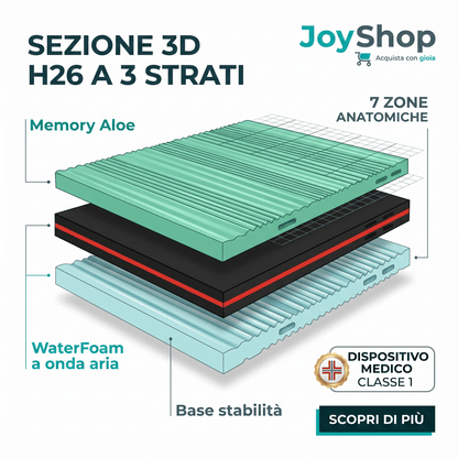 Materasso Climatizzato in Memory H26 Anatomico e Tessuto tecnico anallergico - CLIMA MEMORY - 80x190 Singolo standard - JoyShop Materassi