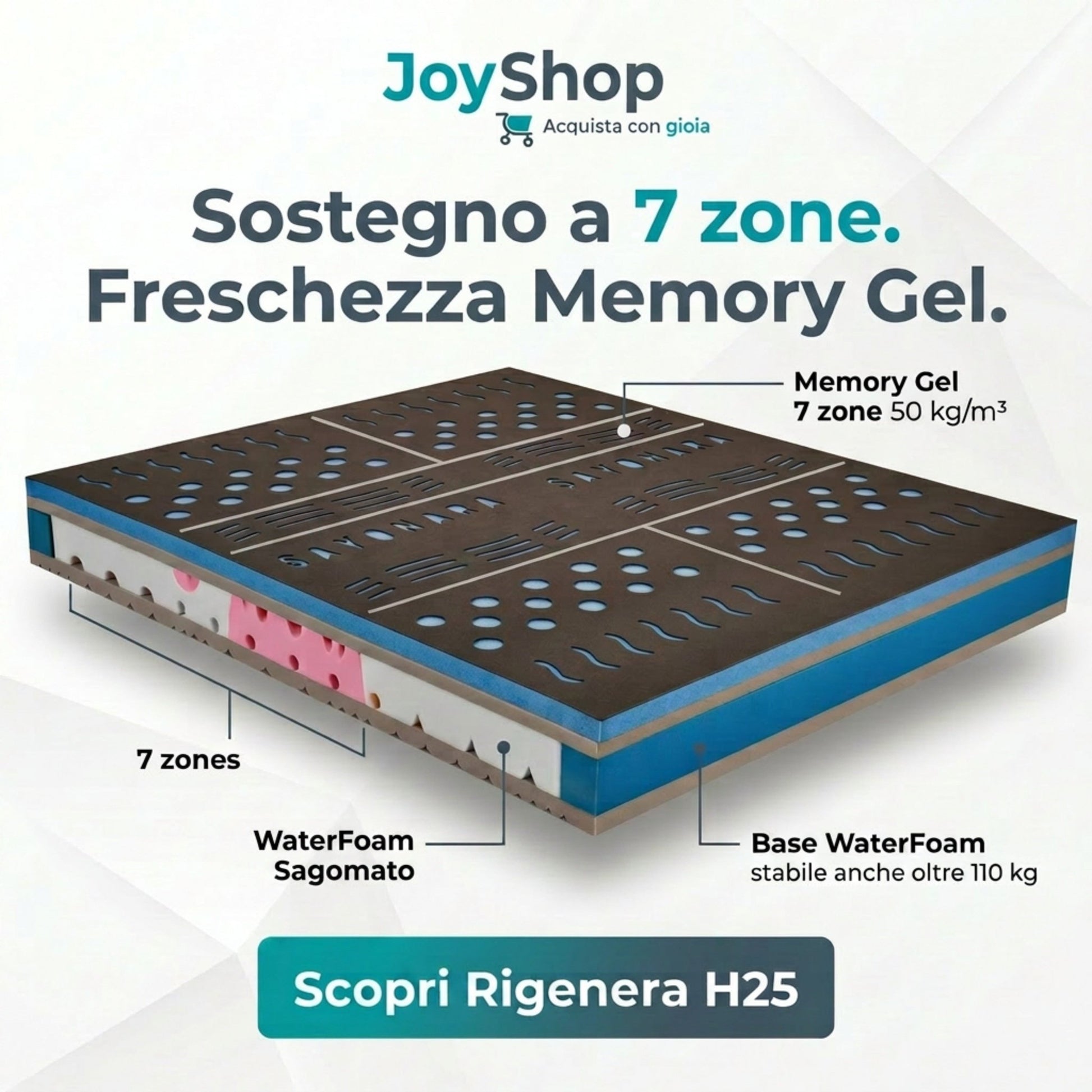Materasso in fresco Memory PolarGel H25 alta densità a 7 zone - RIGENERA - 80x190 Singolo standard - JoyShop Materassi