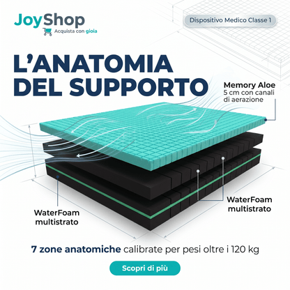 Materasso in Memory Aloe H24 Anatomico e Tessuto Hybrid - ALOE MEMORY - 80x190 Singolo standard - JoyShop Materassi