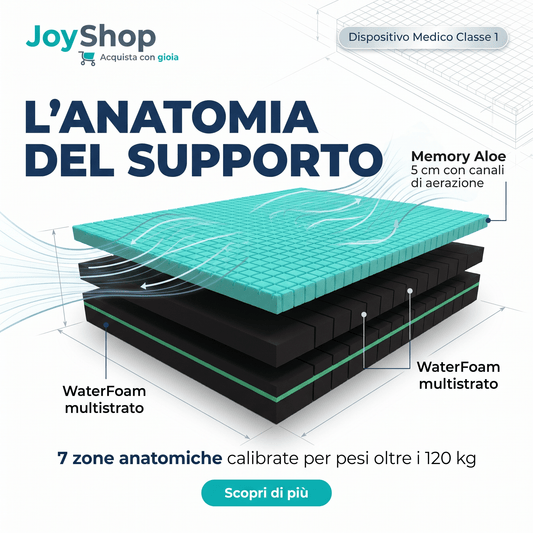 Materasso in Memory Aloe H24 Anatomico e Tessuto Hybrid - ALOE MEMORY - 80x190 Singolo standard - JoyShop Materassi