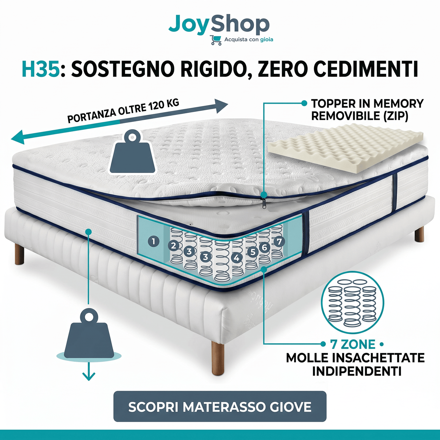 Materasso king size a molle insacchettate più Topper in memory removibile H35 cm - GIOVE - 80x190 Singolo standard - JoyShop Materassi