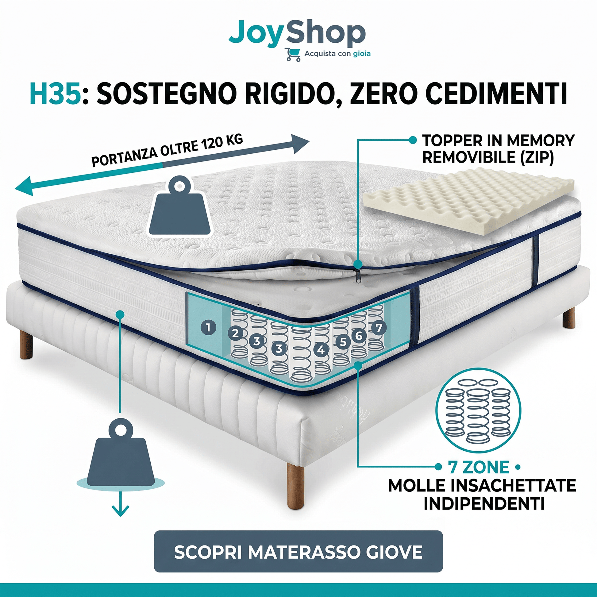 Materasso king size a molle insacchettate più Topper in memory removibile H35 cm - GIOVE - 80x190 Singolo standard - JoyShop Materassi
