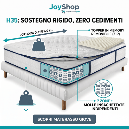 Materasso king size a molle insacchettate più Topper in memory removibile H35 cm - GIOVE - 80x190 Singolo standard - JoyShop Materassi
