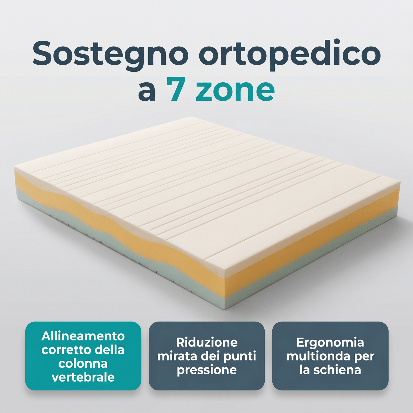 Materasso Memory a zone multi onda alto 23 cm con Waterlily tessuto anallergico e antiacaro COMFORT3 - 80x190 Singolo standard - JoyShop Materassi