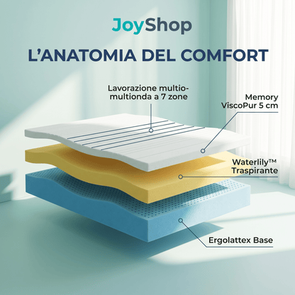 Materasso Memory a zone multi onda alto 23 cm con Waterlily tessuto anallergico e antiacaro COMFORT3 - 80x190 Singolo standard - JoyShop Materassi