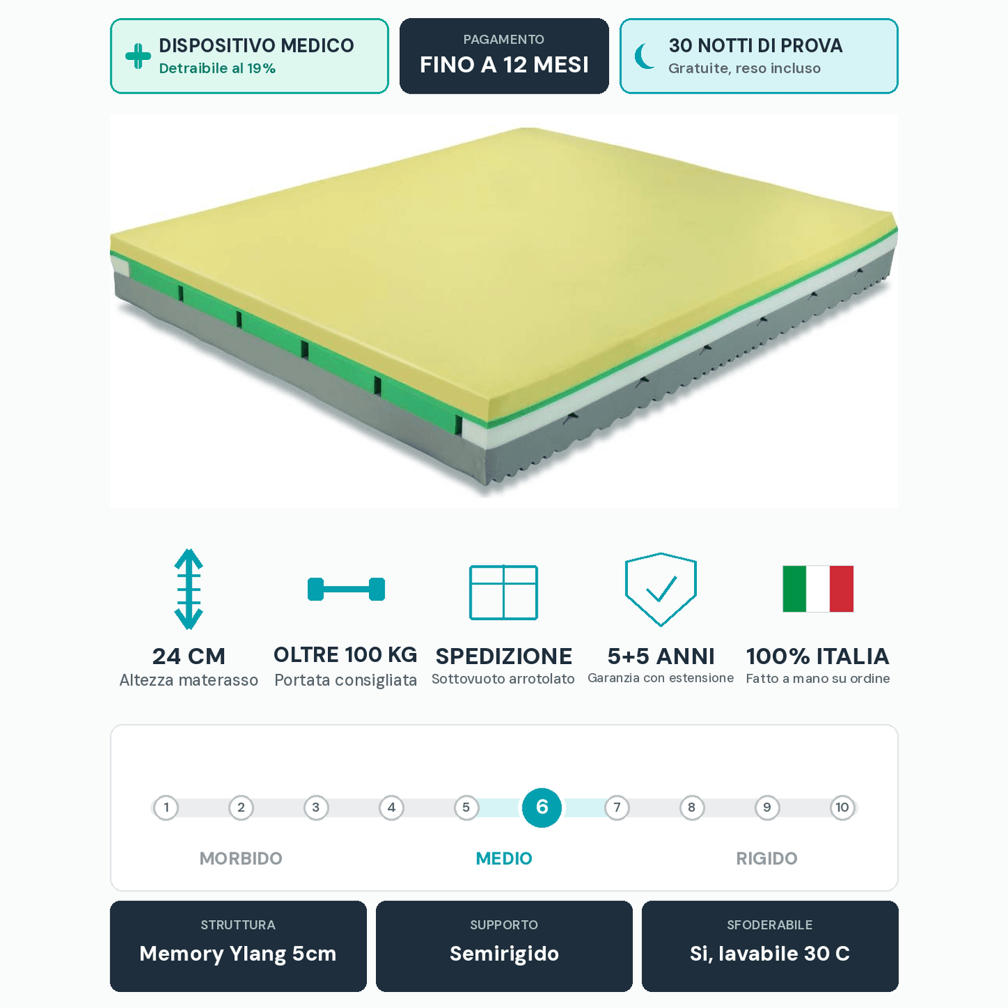 Materasso Memory BioCeramica – 7 Zone, 24 cm, Semirigido | YLANG - JoyShop Materassi 7
