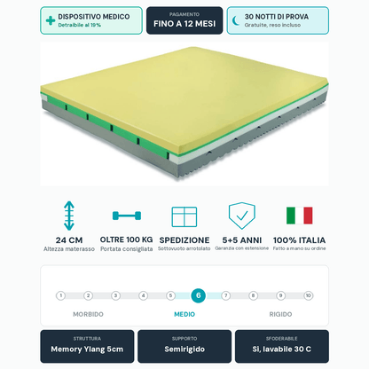 Materasso Memory BioCeramica – 7 Zone, 24 cm, Semirigido | YLANG - JoyShop Materassi 7