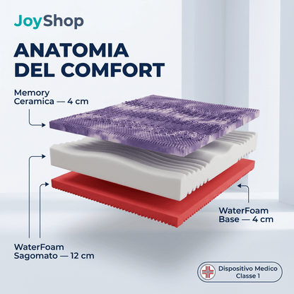 Materasso Memory Ceramica Anatomico e Tessuto in fibra d'argento H24 cm - Memory Ceramic - 80x190 Singolo standard - JoyShop Materassi
