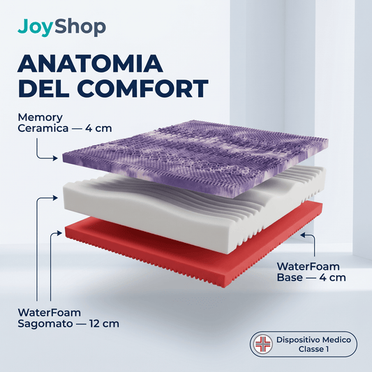 Materasso Memory Ceramica Anatomico e Tessuto in fibra d'argento H24 cm - Memory Ceramic - 80x190 Singolo standard - JoyShop Materassi
