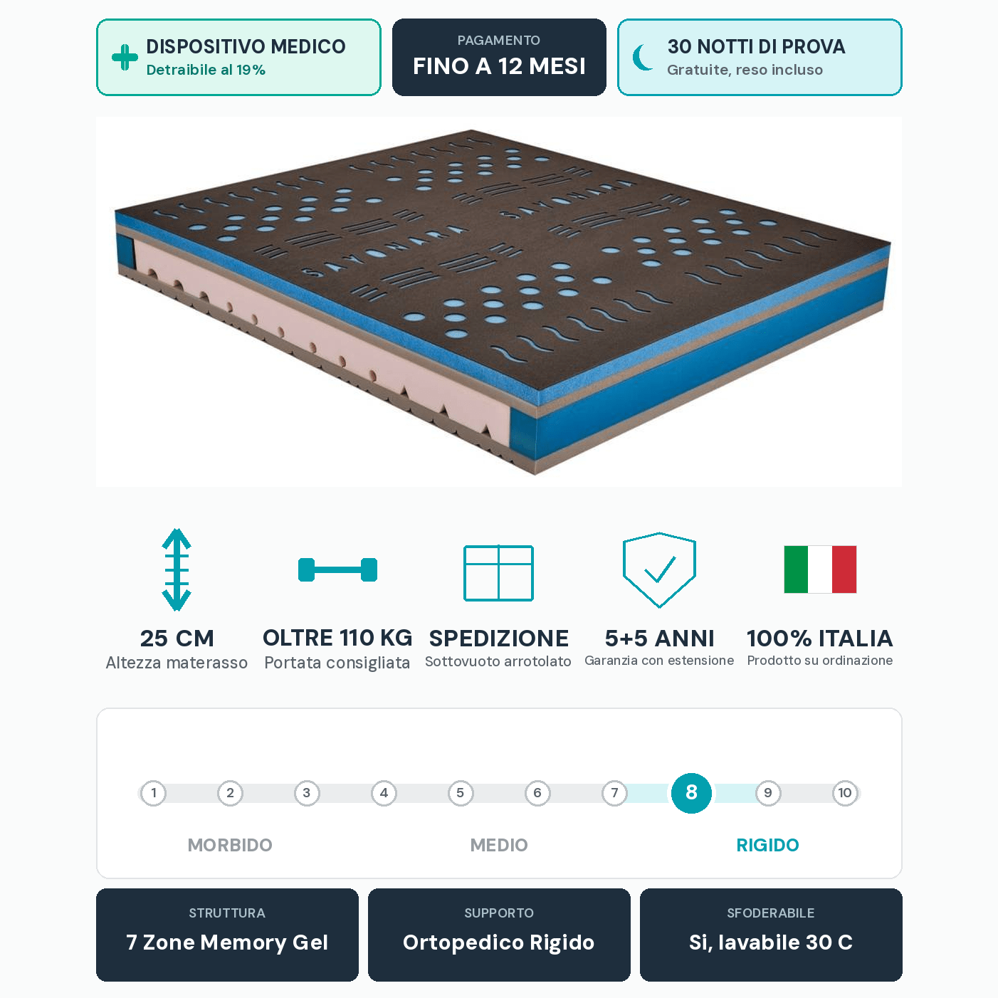 Materasso Memory Gel PolarGel – 7 Zone, 25 cm, Antistatico | RIGENERA - JoyShop Materassi 11