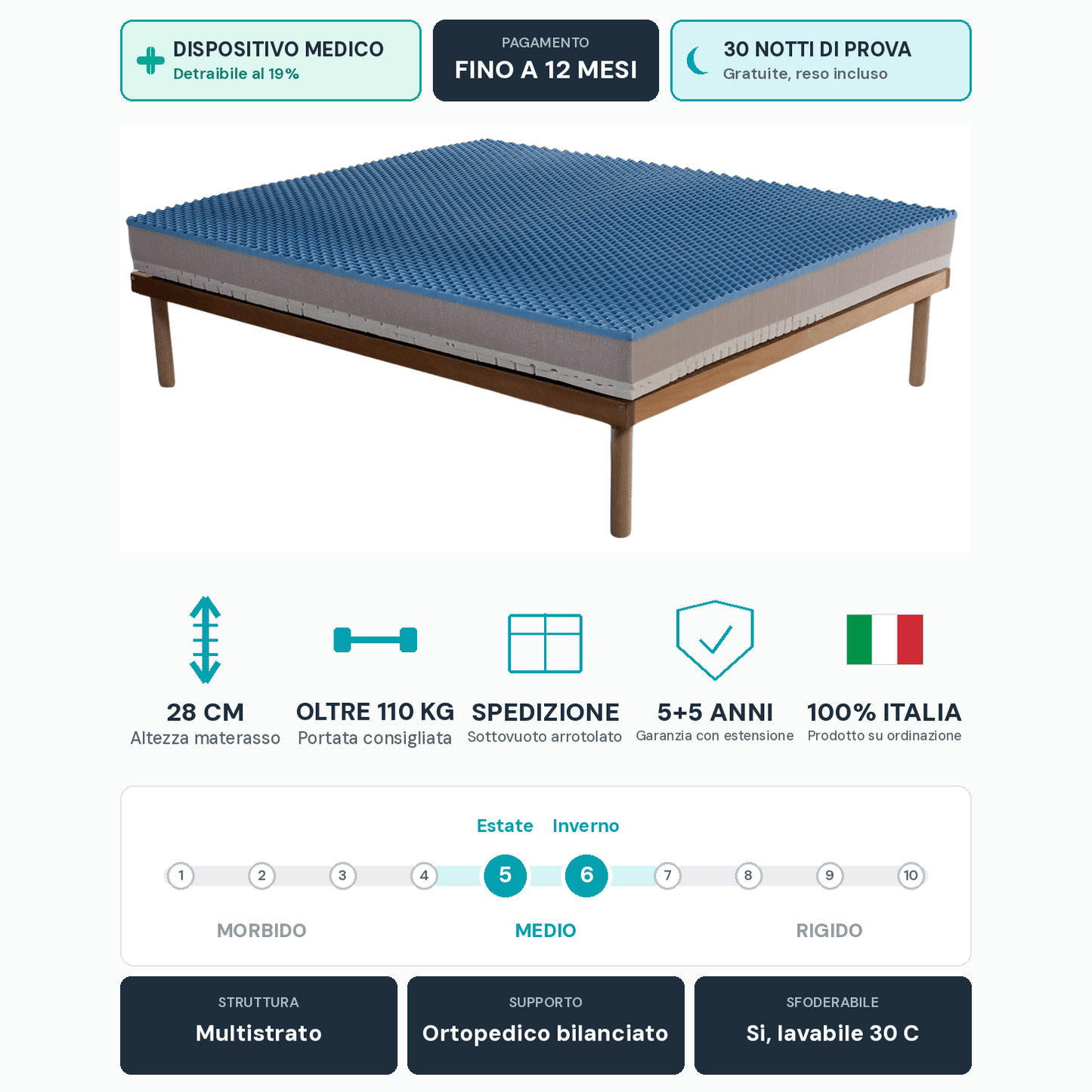 Materasso Memory Gel Rinfrescante – Estate/Inverno, 28 cm | CONFORTPIU - JoyShop Materassi 3