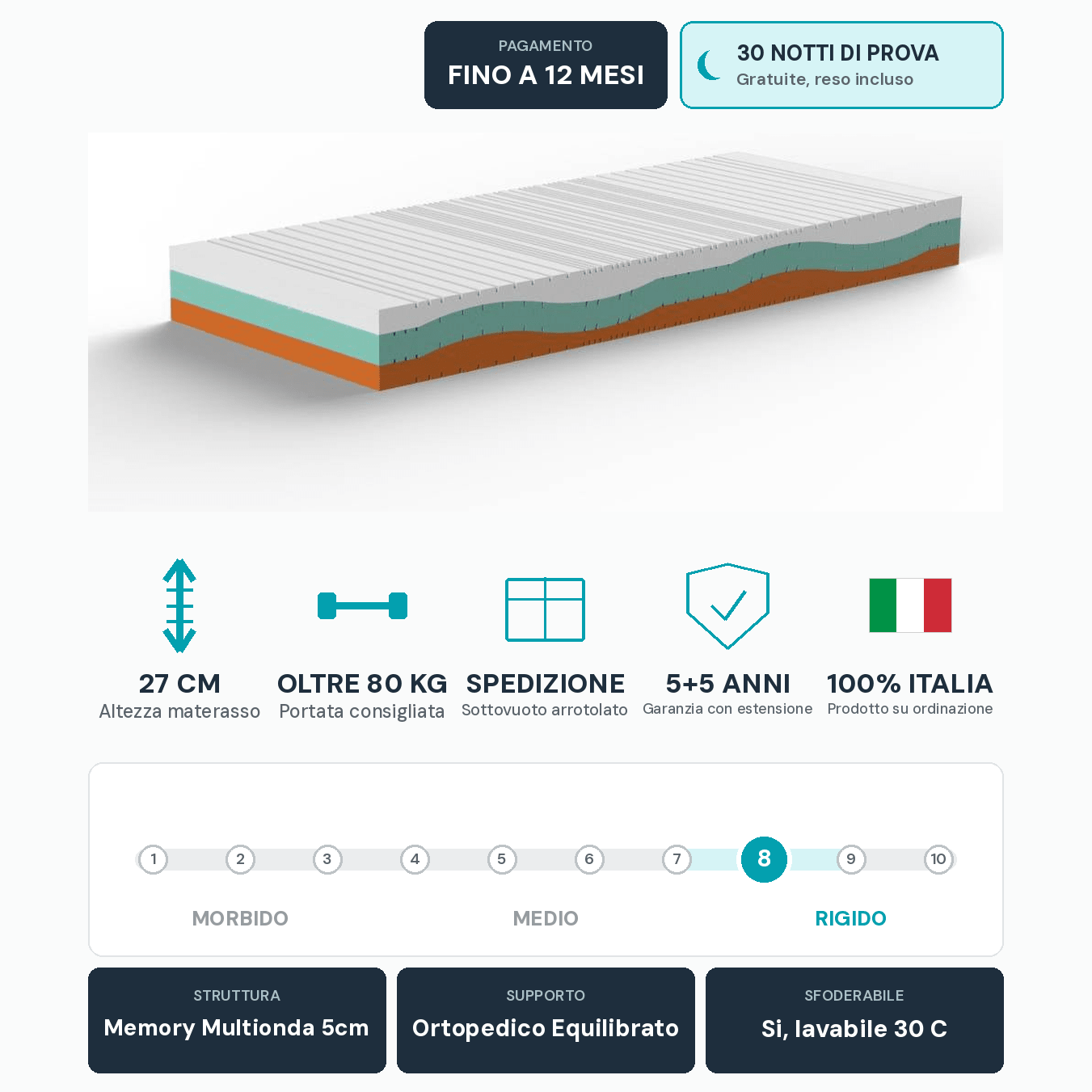 Materasso Memory Multionda Anatomico – 5 cm, 27 cm, 7 Zone | ONDA MEMORY - JoyShop Materassi 11