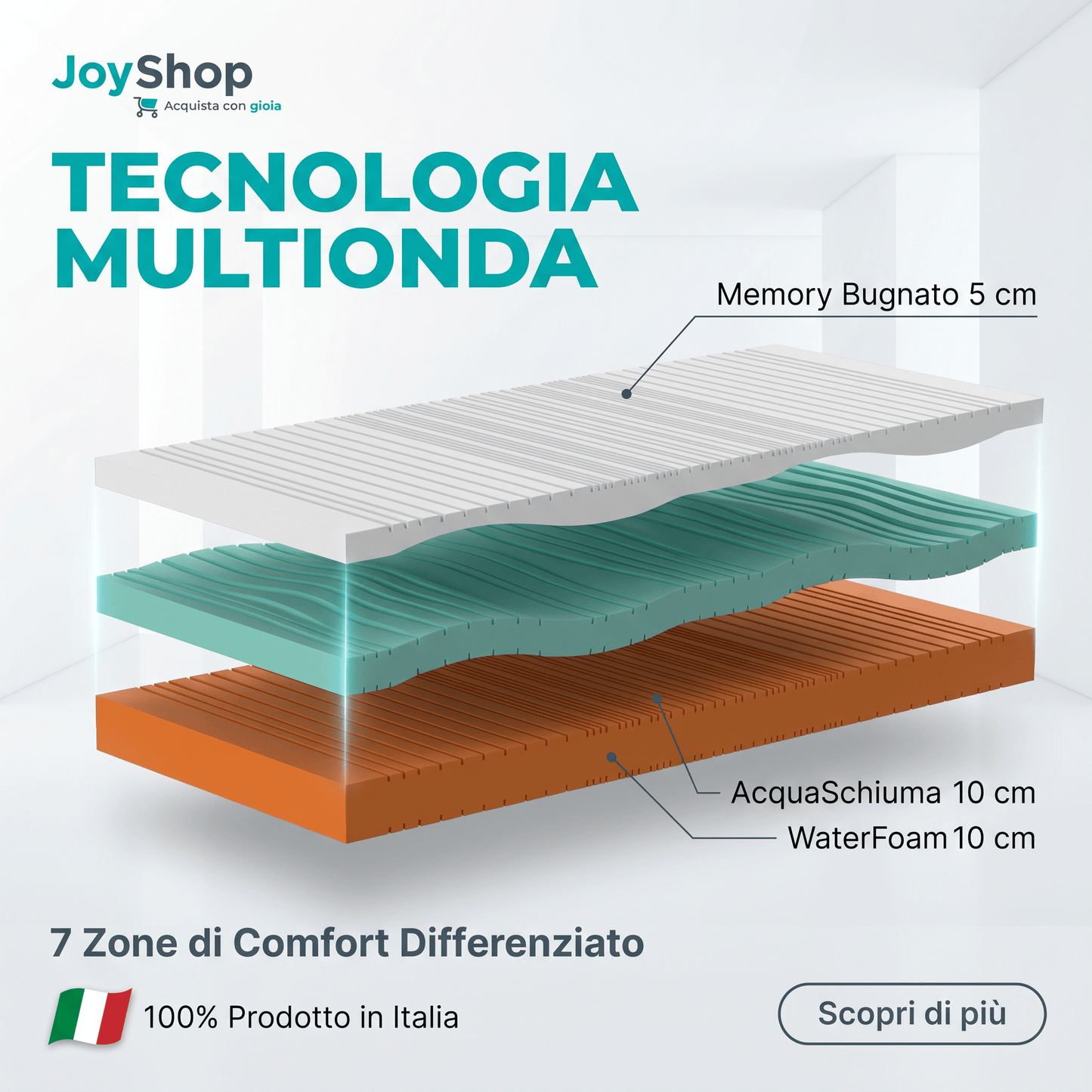 Materasso Memory Multionda Anatomico – 5 cm, 27 cm, 7 Zone | ONDA MEMORY - 80x190 Singolo standard - JoyShop Materassi