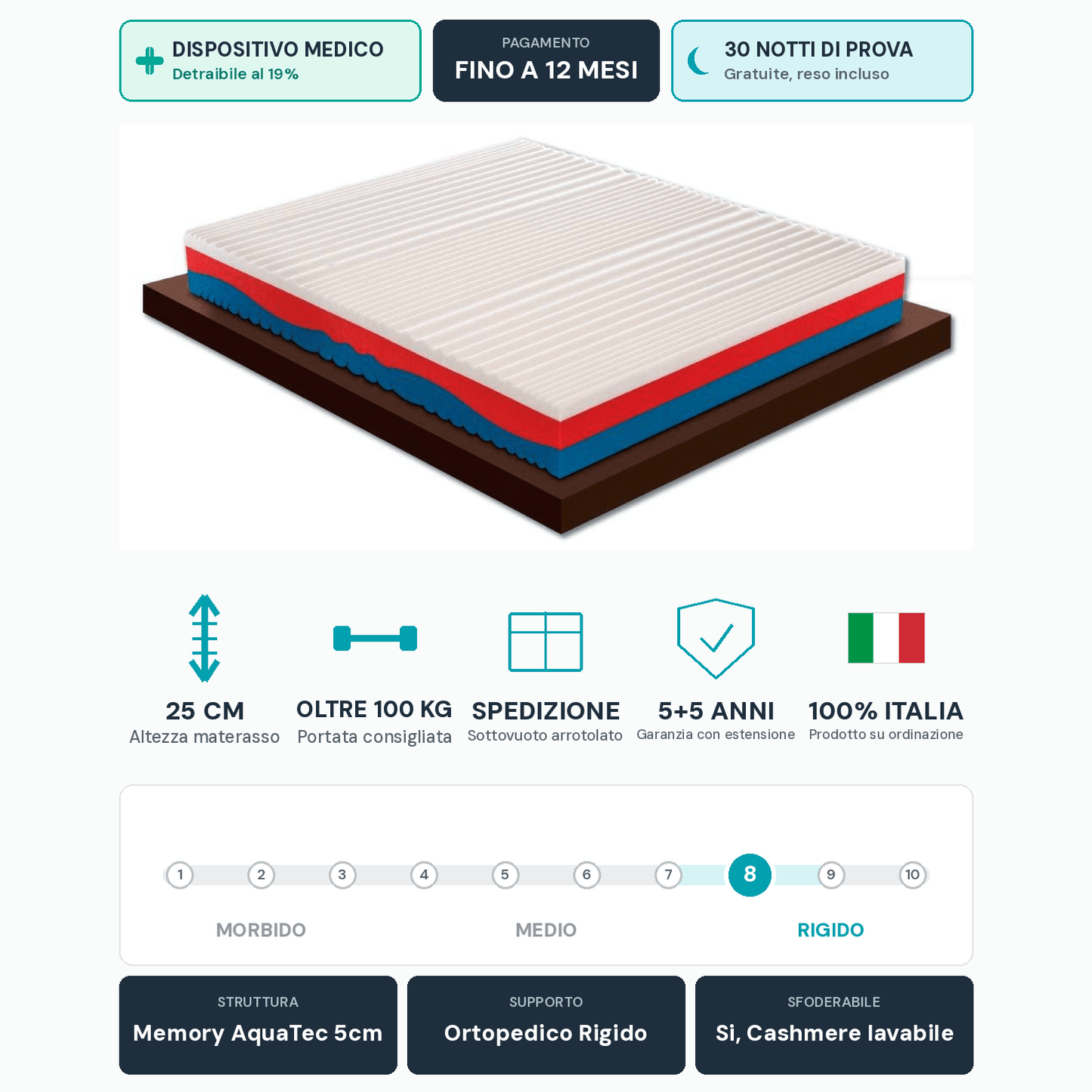 Materasso Memory Multionda AquaTec – Cashmere, 25 cm, Dispositivo Medico | AQUATEC - JoyShop Materassi 9