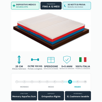 Materasso Memory Multionda AquaTec – Cashmere, 25 cm, Dispositivo Medico | AQUATEC - JoyShop Materassi 9