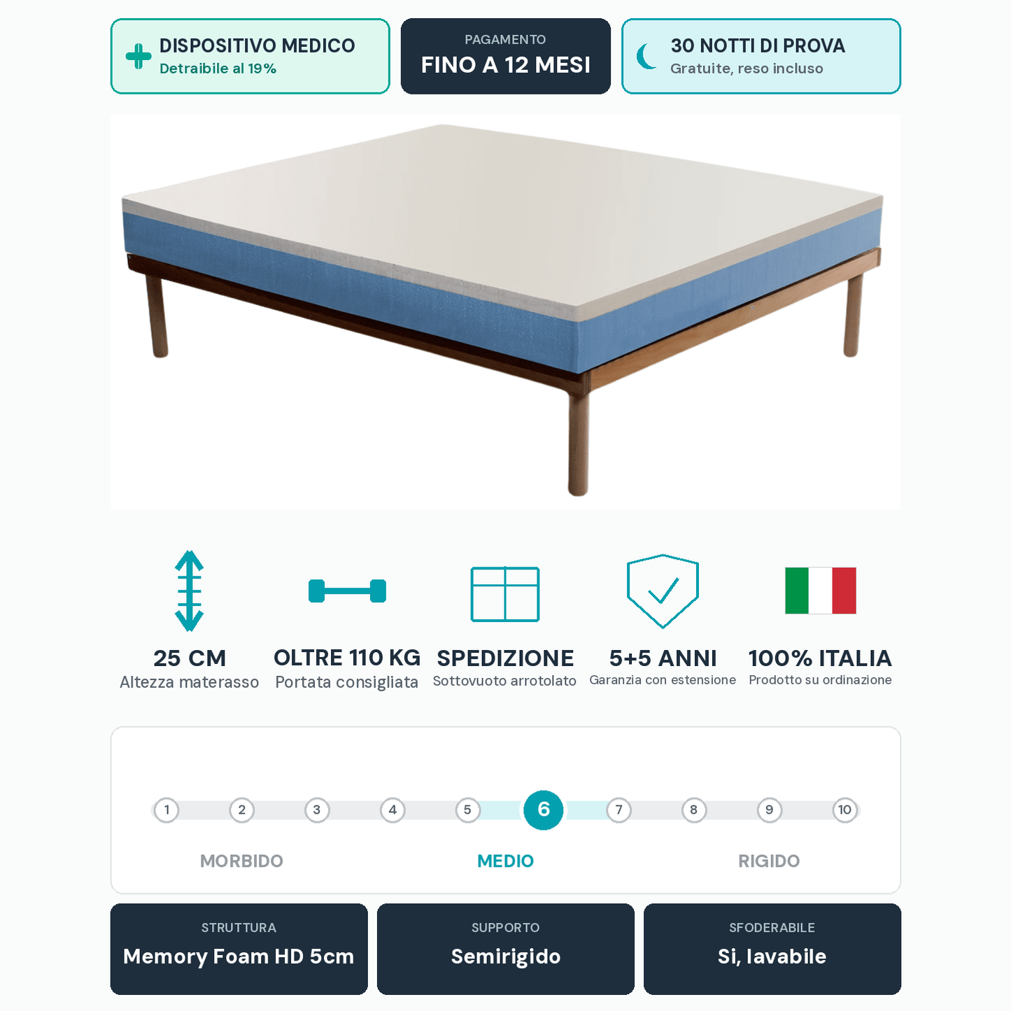 Materasso Memory Semirigido – 5 cm HD, 25 cm | DANJOY PLUS - JoyShop Materassi 6