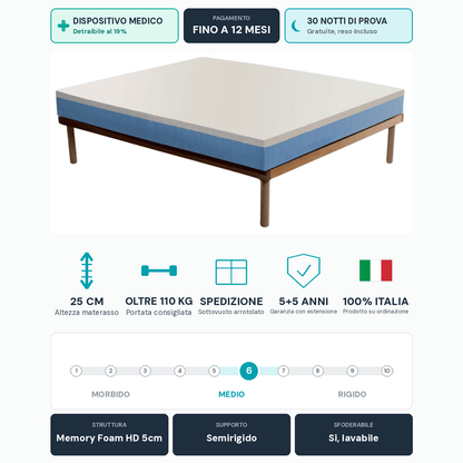 Materasso Memory Semirigido – 5 cm HD, 25 cm | DANJOY PLUS - JoyShop Materassi 6