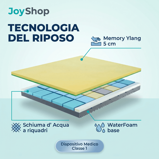 Materasso Memory Ylang H24 Anatomico e Tessuto in BioCeramica - Ylang - 80x190 Singolo standard - JoyShop Materassi