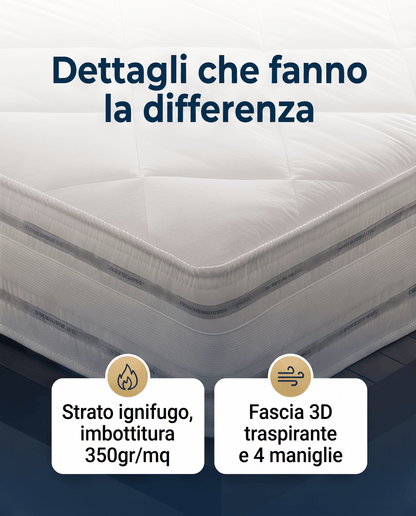 Materasso Modulare Espanso Modello Divano Letto Ignifugo Certificato Classe 1 IM H14 cm - 80x190 Singolo standard - JoyShop Materassi