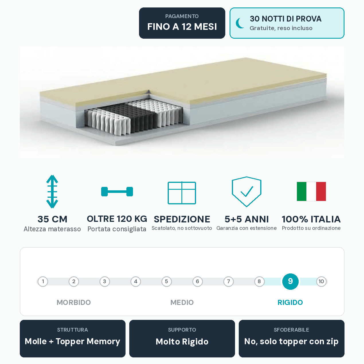 Materasso Molle Insacchettate con Topper Memory Removibile – 35 cm | GIOVE - JoyShop Materassi 10