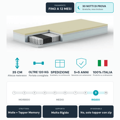 Materasso Molle Insacchettate con Topper Memory Removibile – 35 cm | GIOVE - JoyShop Materassi 10