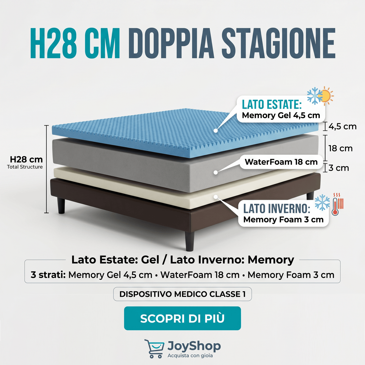 Materasso Rinfrescante in Memory gel H28 Anatomico Estate e Inverno - CONFORTPIU - 80x190 Singolo standard - JoyShop Materassi